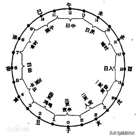 十二地支 時間|時辰